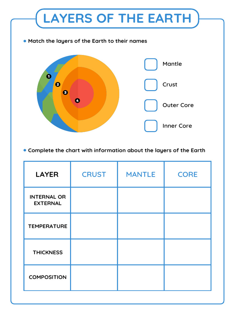 Layers of the Earth Worksheet | PDF
