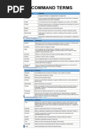 Air Force Talking Paper Guidelines | PDF