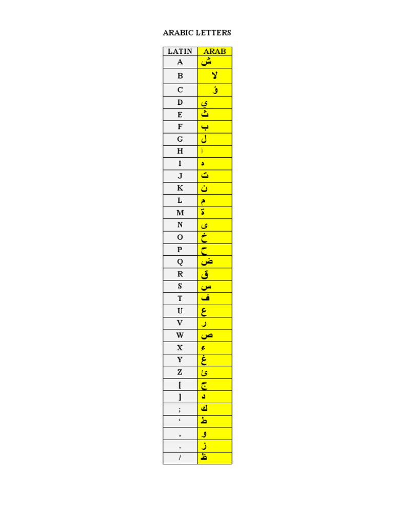 Arabic and Latin Alphabet Comparison | PDF