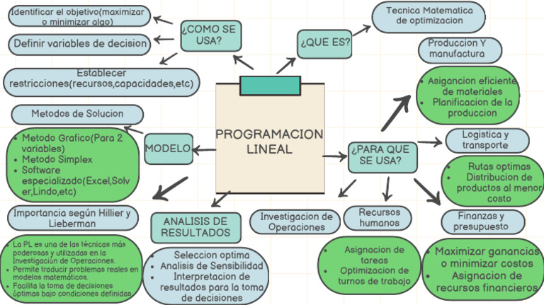 Introducción a la Programación Lineal | PDF | Optimización Matemática ...