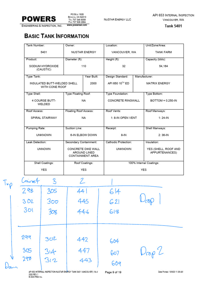 Sunoco Vancouver 5401 | PDF | Materials | Building Engineering