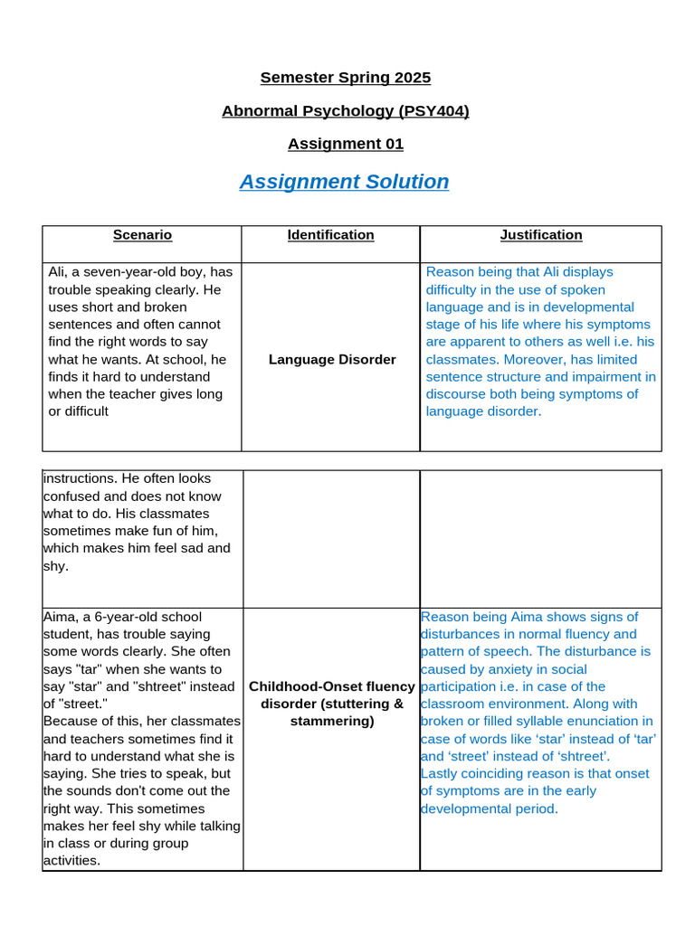 Spring 2025 - PSY404 - 1 - SOLUTION | PDF | Stuttering | Fluency