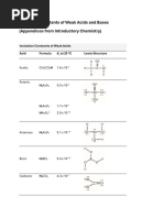 Ka and Kb Values for Acids and Bases | PDF