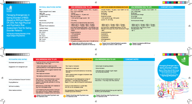 MEED Risk Assessment for Eating Disorders | PDF | Dehydration ...