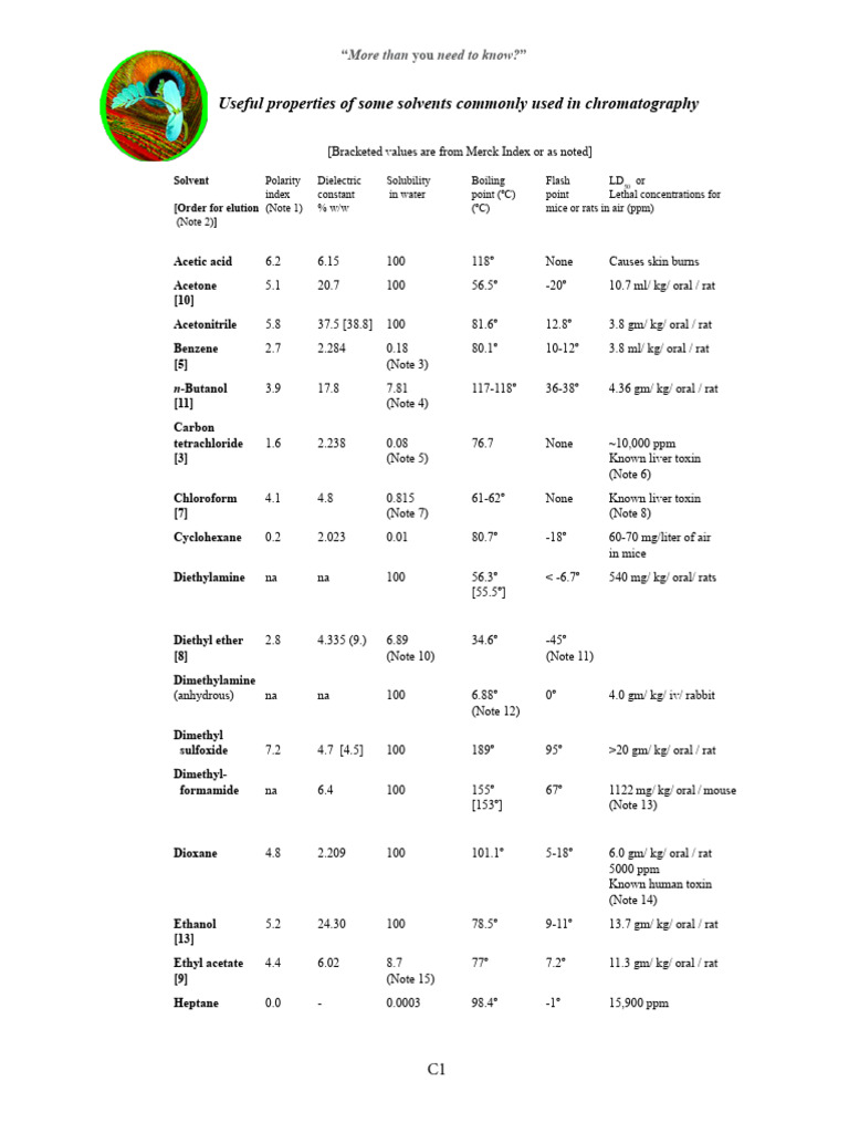 SC4 SolventProperties | PDF | Solvent | Ethanol