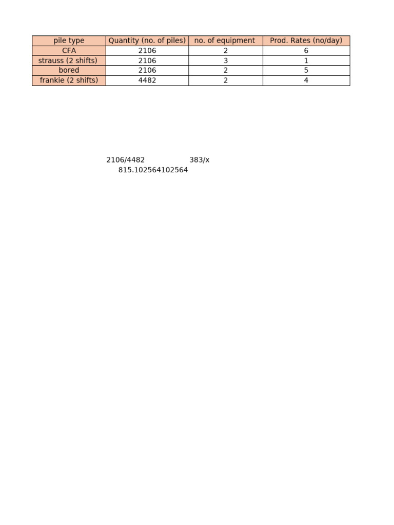 Pile Excavation Cost Analysis Report | PDF | Deep Foundation ...