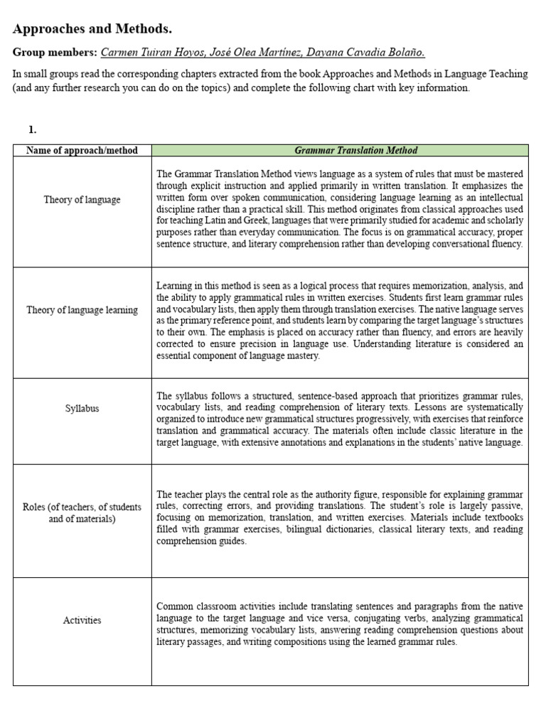Approaches and Methods Task | PDF | Language Acquisition | Learning