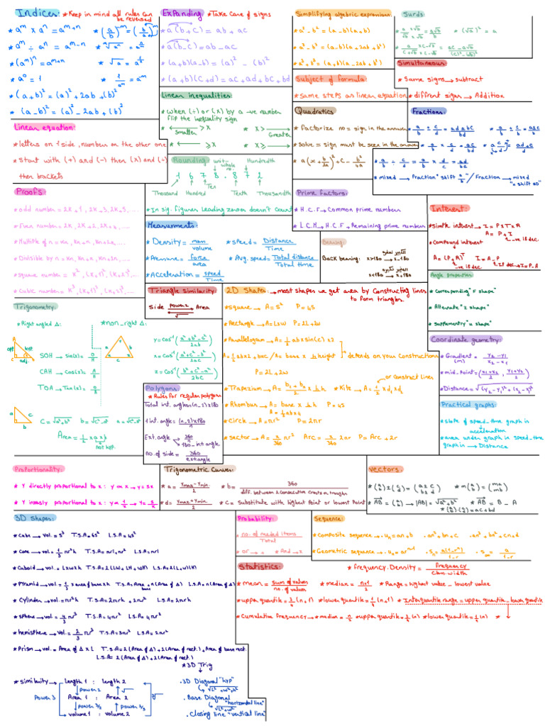 CIE Formula Sheet Overview | PDF | Elementary Geometry | Euclidean Geometry