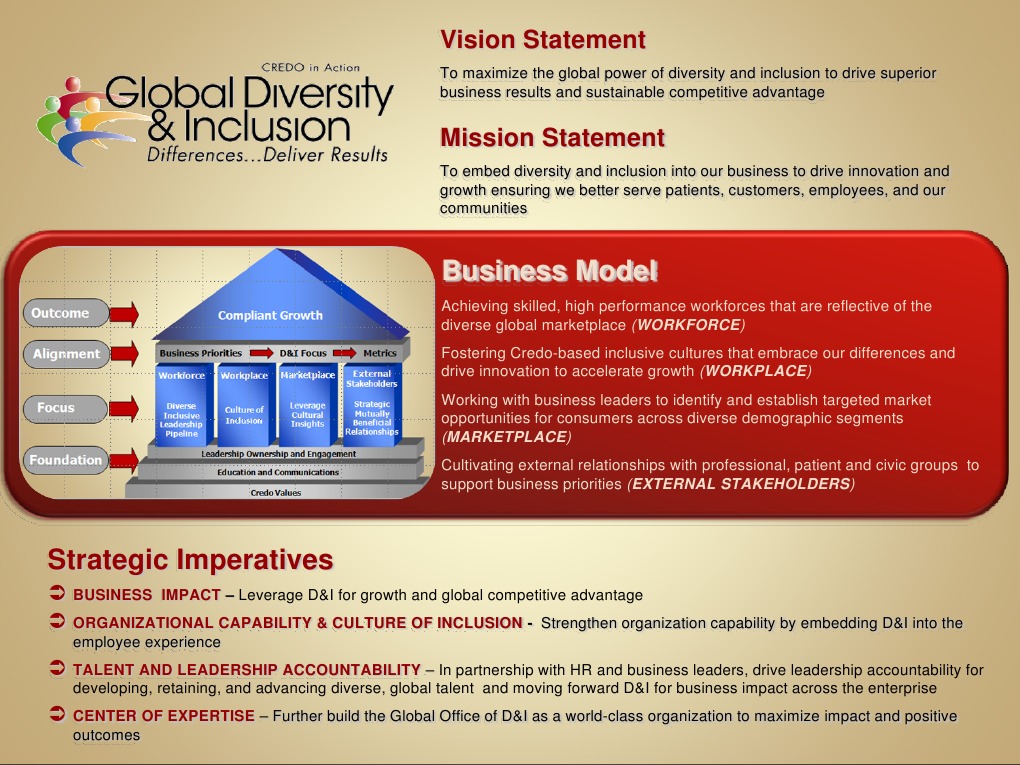 Diversity & Inclusion Business Strategy | PDF | Competitive Advantage ...