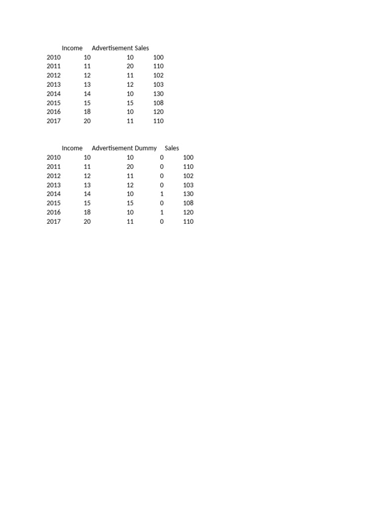 Dummy Financial Data Overview | PDF