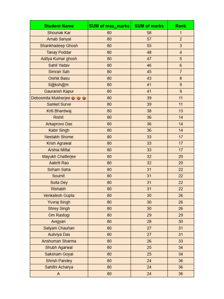 ISI 2025 Results and Rankings | PDF