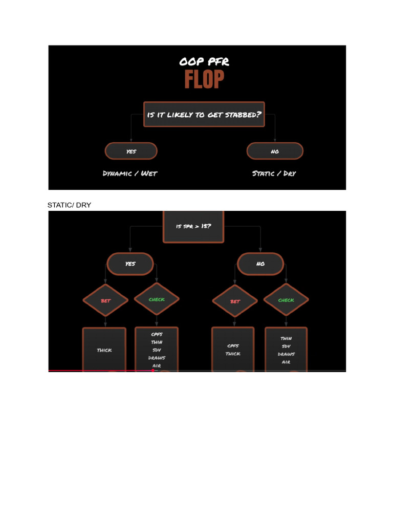 POKER | PDF