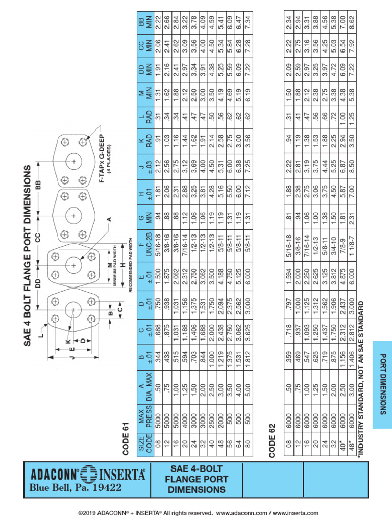 Sae Flanges Port | PDF