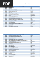 SCAC Codes for Major Shipping Lines | PDF