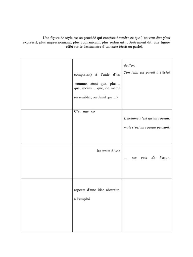 Figure de Style | PDF | Techniques de rhétorique