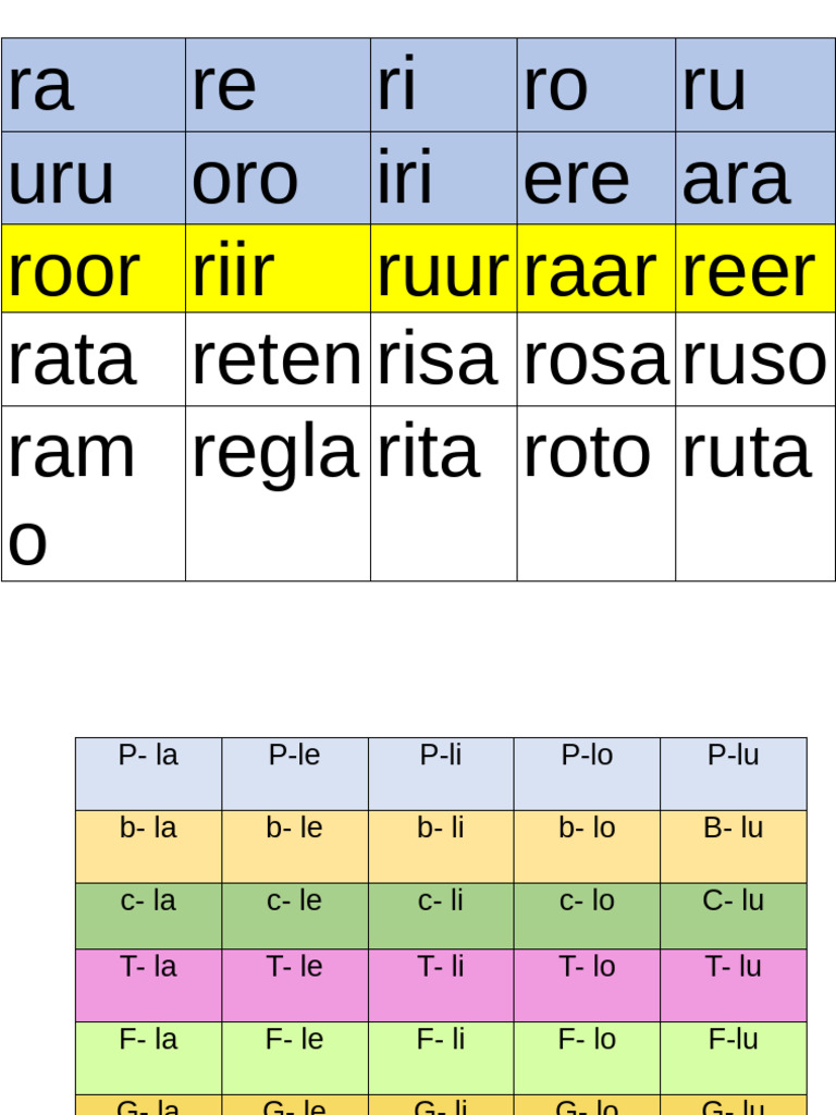 Ra Re Ri Ro Ru Uru Oro Iri Ere Ara Roor Riir Ruur Raar Reer Rata Reten ...