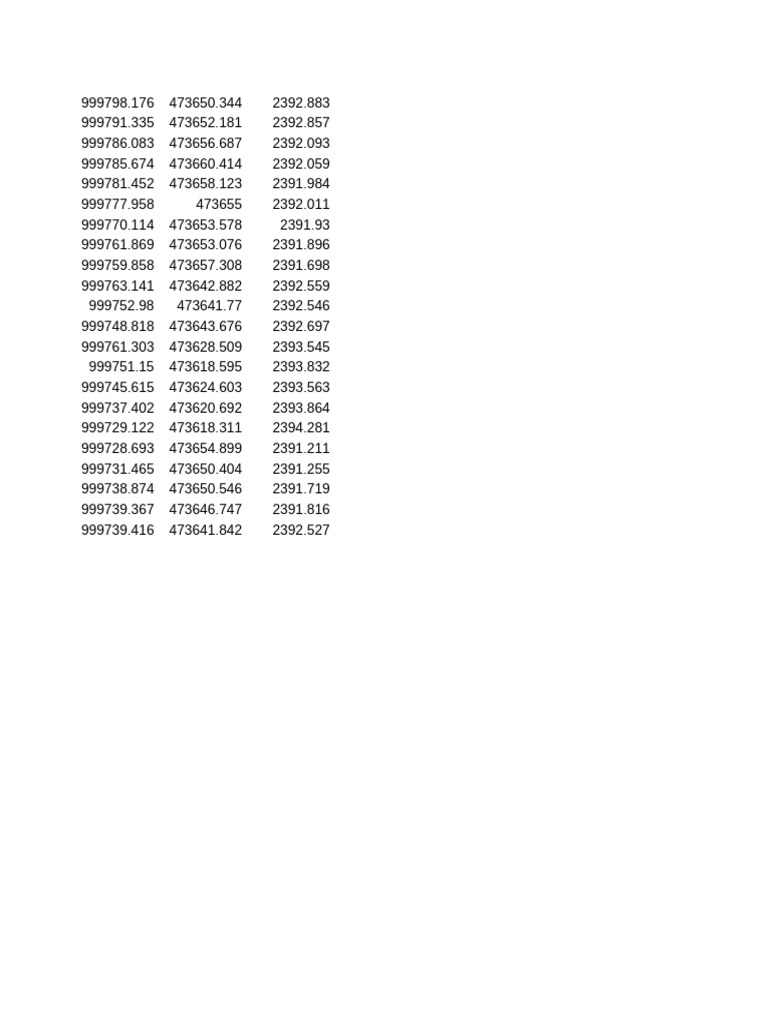 Geospatial Data Coordinates List | PDF