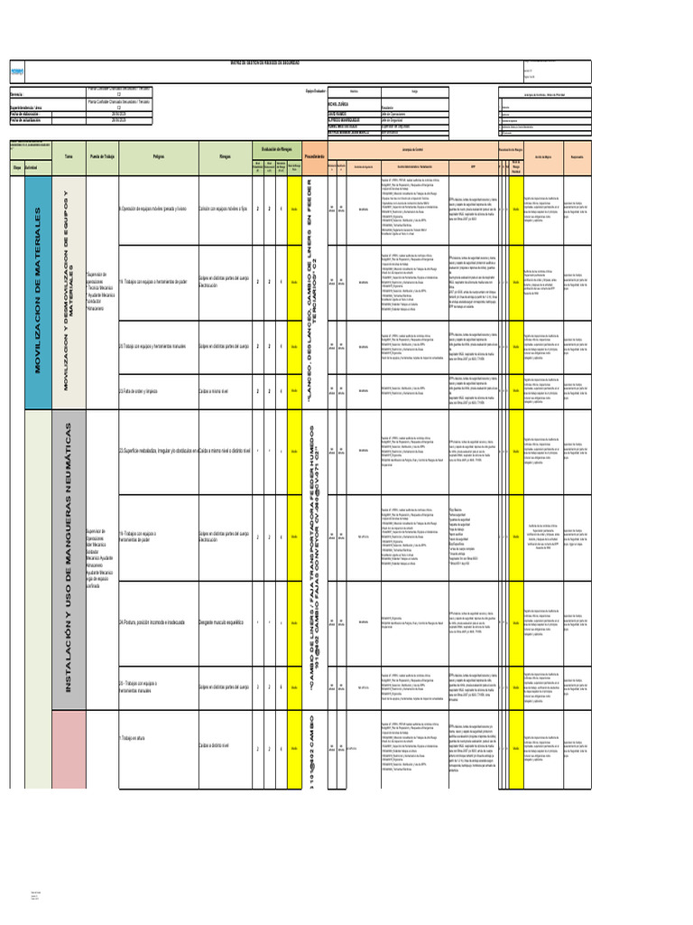 Matriz de Gestión de Riesgos de Seguridad | PDF | La seguridad