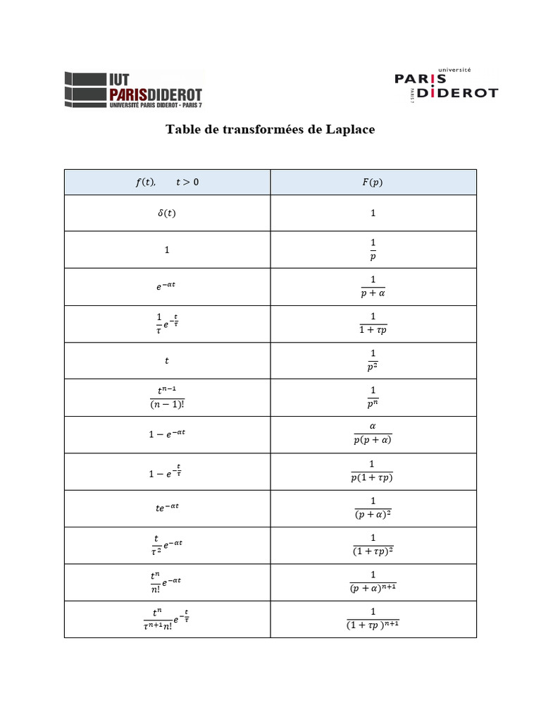 Table de Transformées de Laplace | PDF