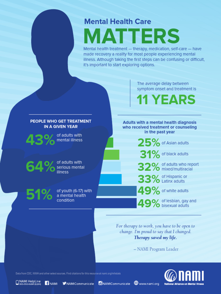 Hoover City School - Nami-Mental-Health-Care-Matters-Final | PDF ...