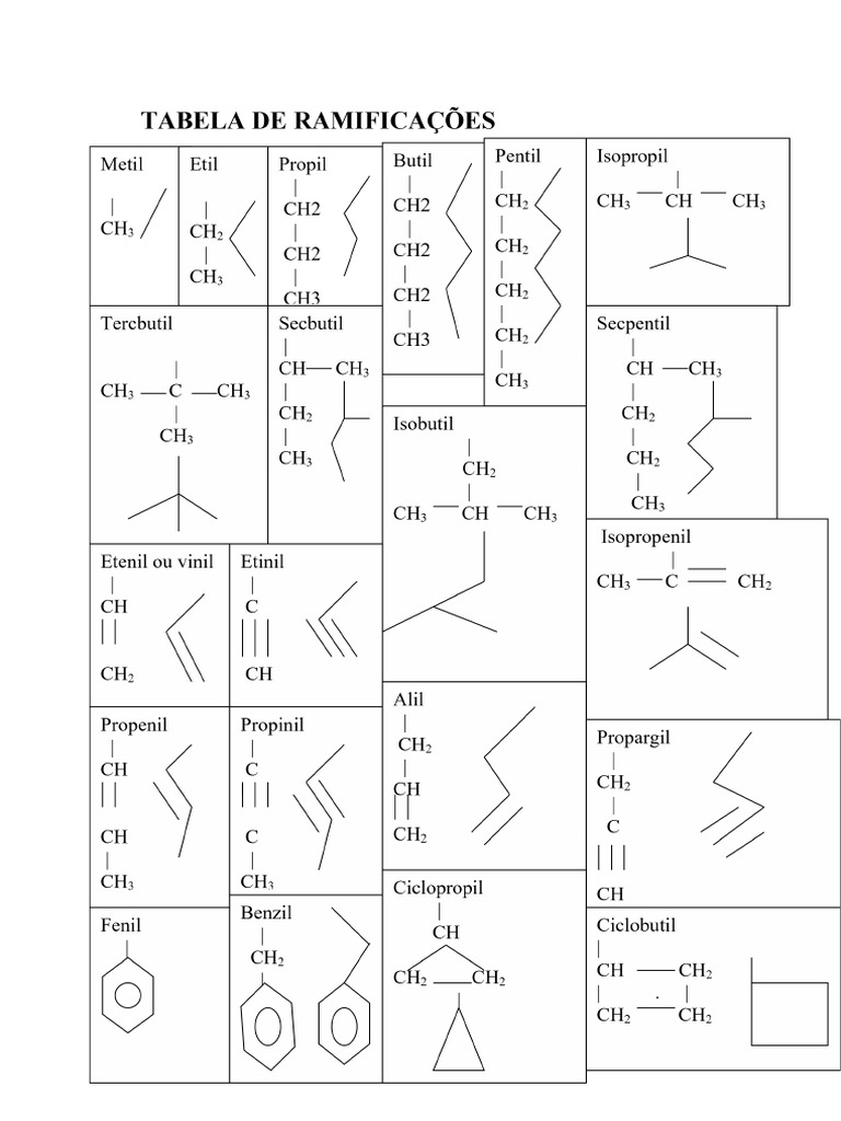 Tabela Ramificações 1 | PDF