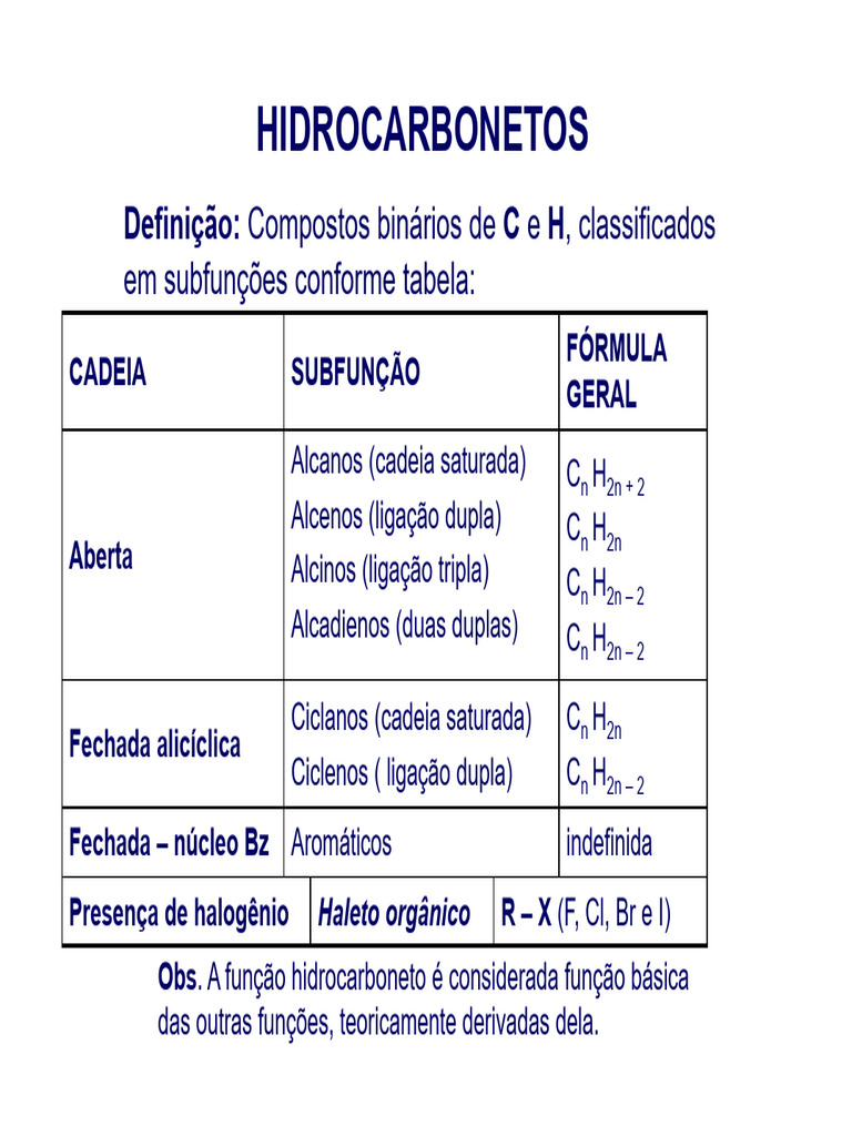 Classificação e Nomenclatura de Hidrocarbonetos | PDF