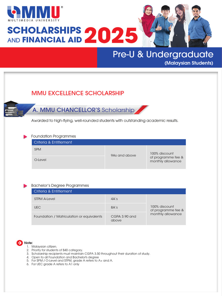 MMU Scholarships and Financial Aid 2025 | PDF | Educational Stages ...