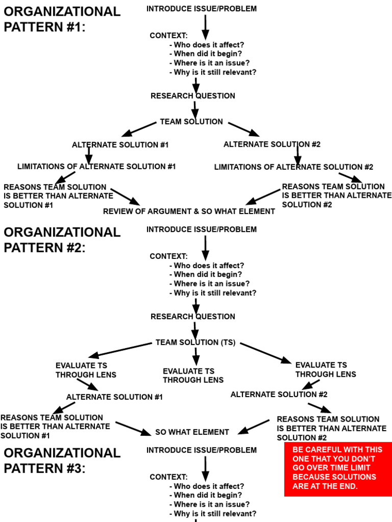 Copy of TMP Organizational Templates | PDF