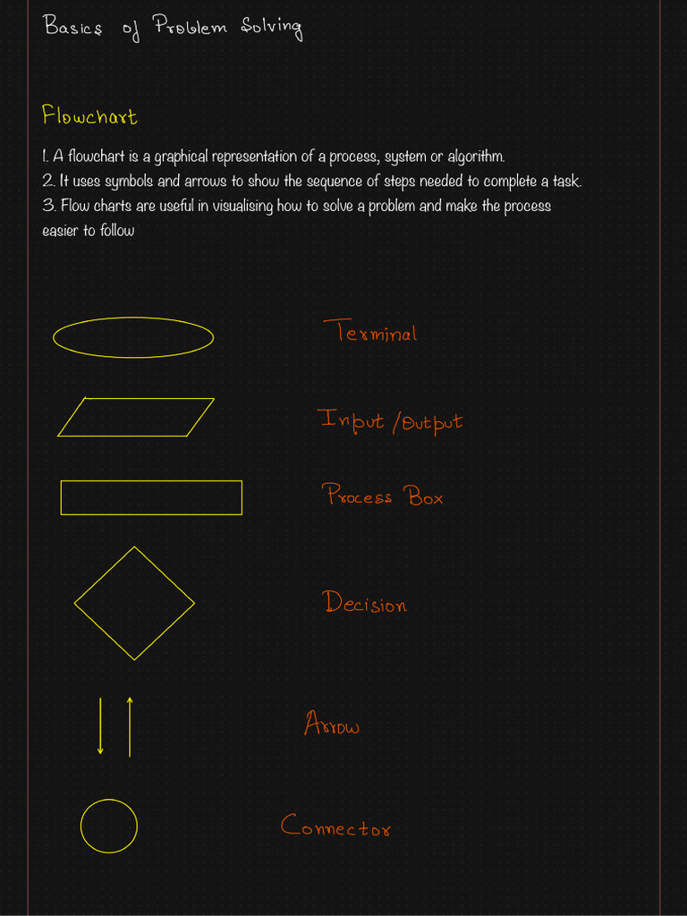 Basic+of+Problem+Solving+ +Flowchart+and+Pseudocode (1) | PDF