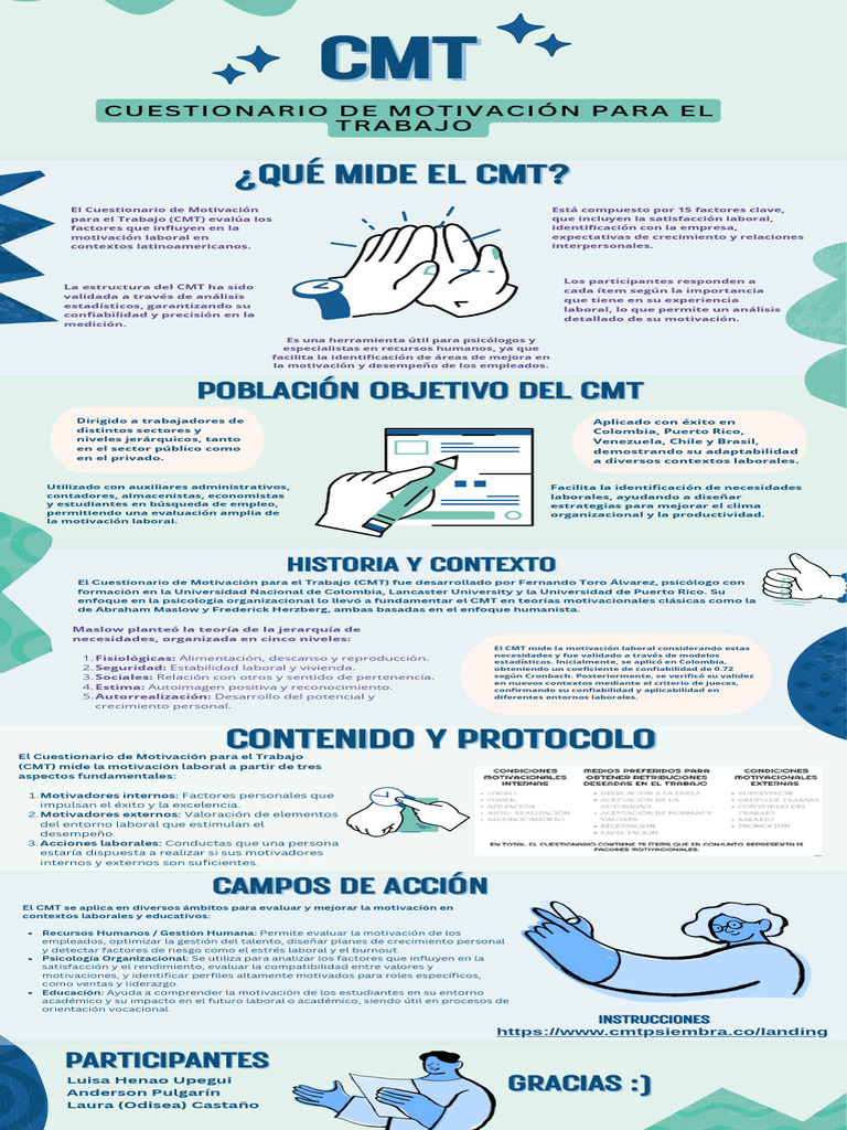 CMT Cuestionario de Motivación para El Trabajo | PDF | Motivación ...