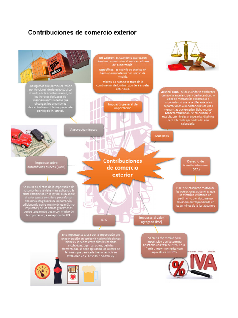 Aranceles y Contribuciones al Comercio Exterior | PDF | Arancel | aduana