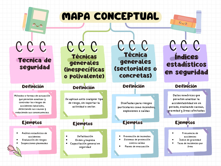 Grafica Mapa Conceptual Esquema Simple Multicolor | PDF