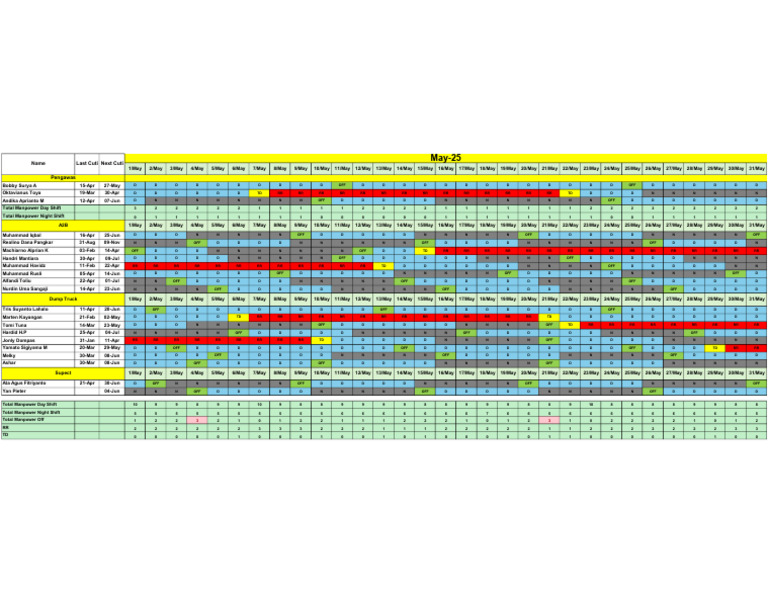 5.roster Mechanic MDO & A2B Mei 2025 | PDF
