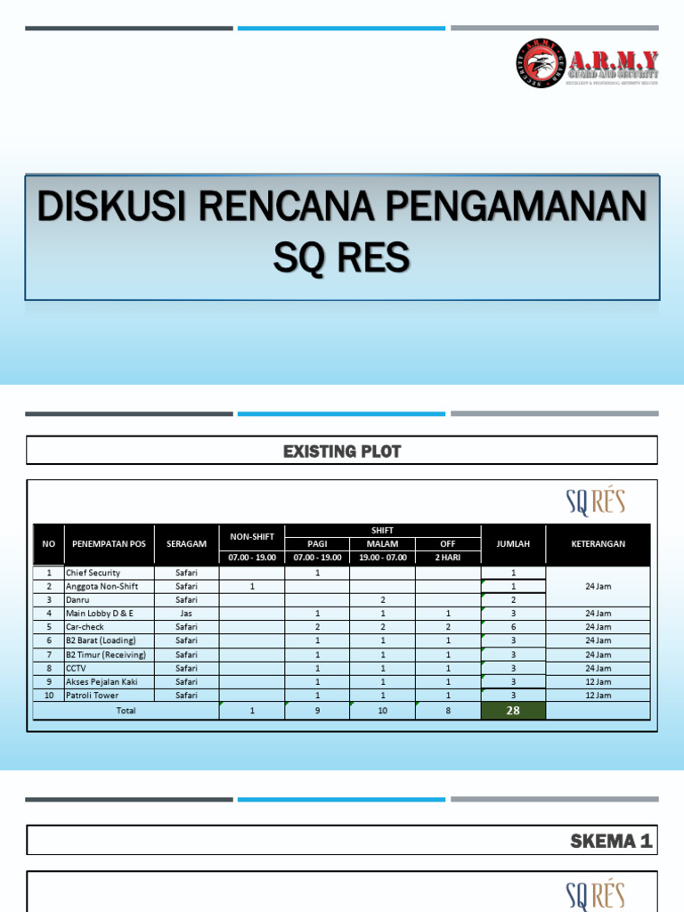 Rencana Pengamanan Plot SQ Res | PDF