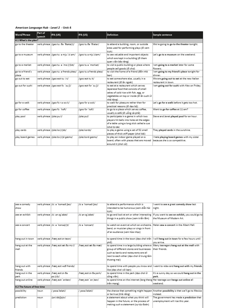 Understanding Fruit Definitions | PDF | Foods | Fruit