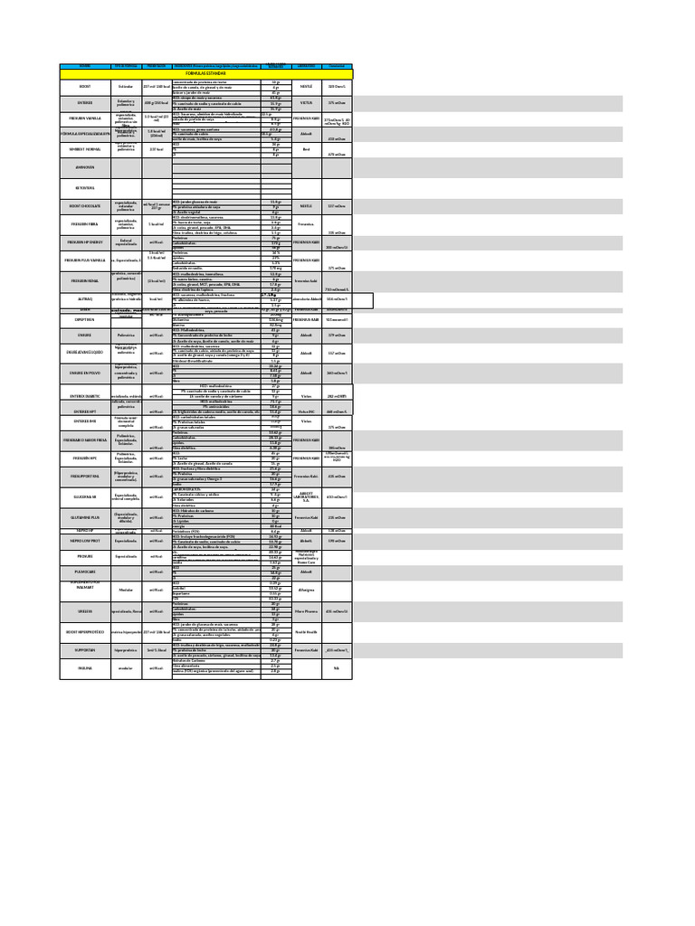 Fórmulas Nutricionales Fresupport RNL | PDF | Petróleo | gordo