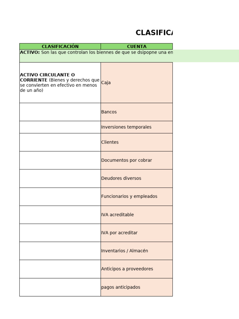 Clasificación de Cuentas Contables | PDF | Bancos | Contabilidad