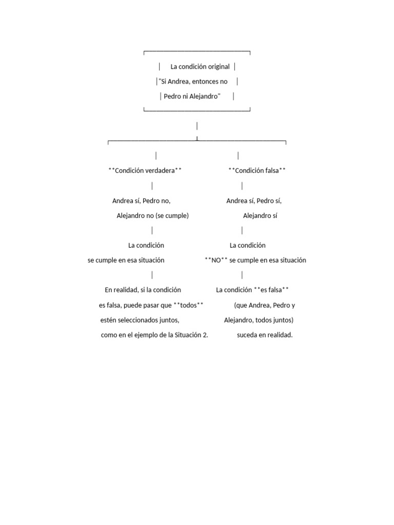 La Condición Original | PDF