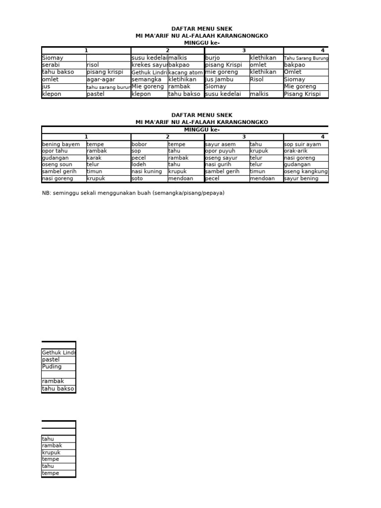 Menu Snek Mi Ma'arif NU Karangnongko | PDF