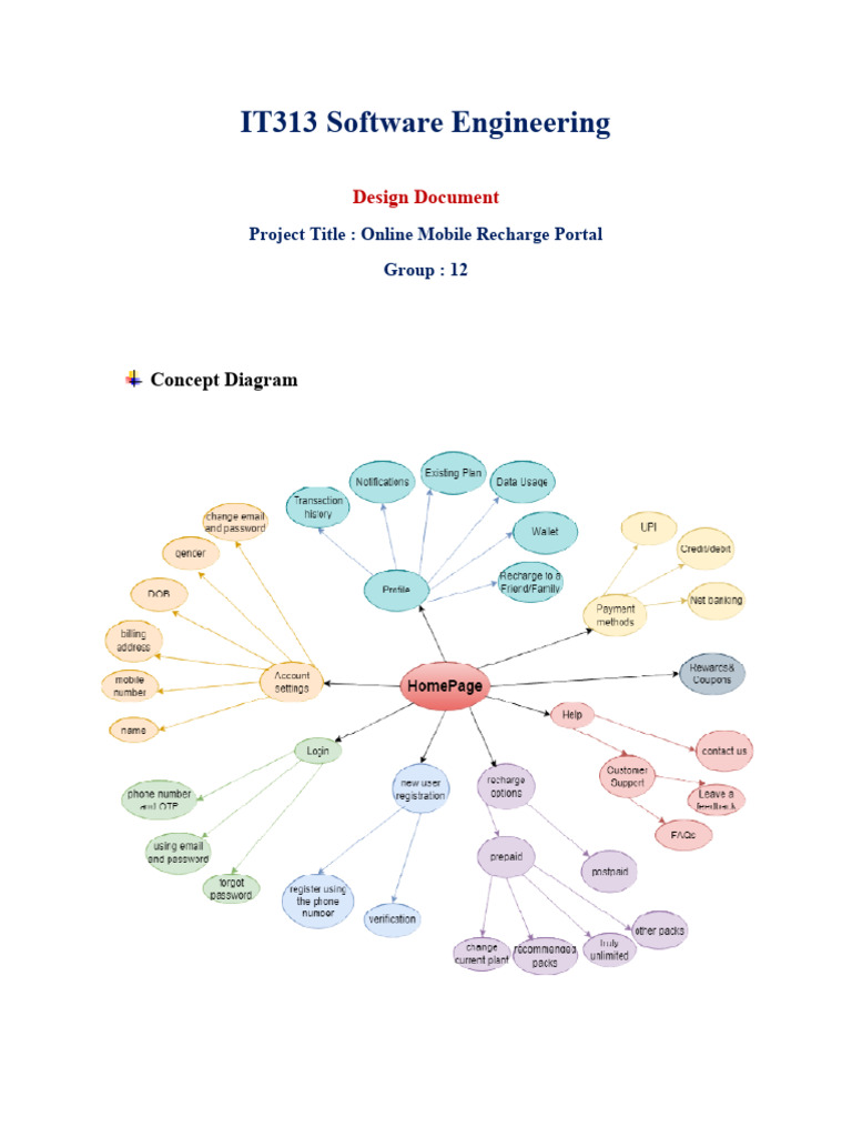 Design Document Version 1 | PDF