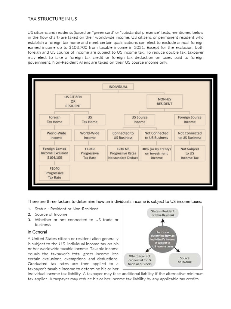 Income Tax Structure of Various Countries | PDF | Alternative Minimum ...