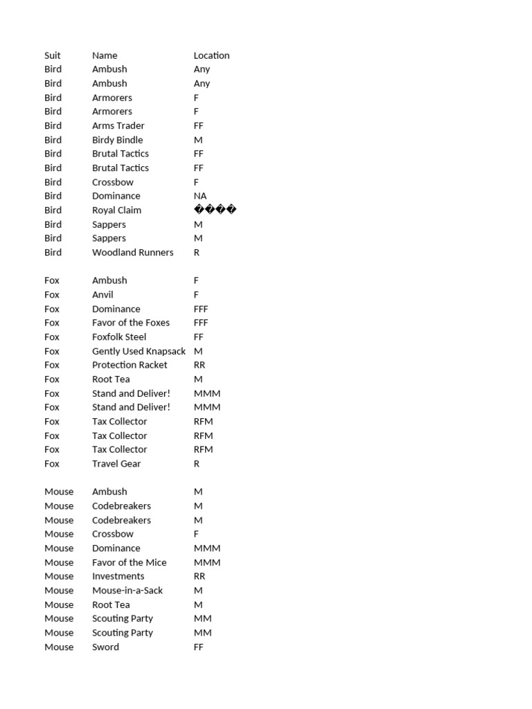 Root Suit Favor Cards Overview | PDF
