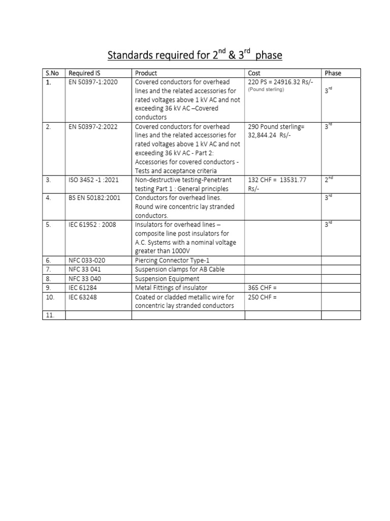 Standards Required For 2nd & 3rd Phase | PDF