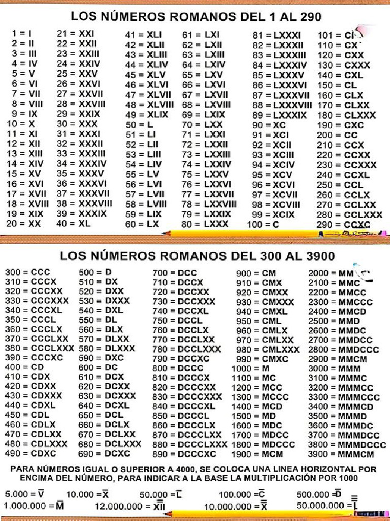 Numeros Romanos 2025 | PDF
