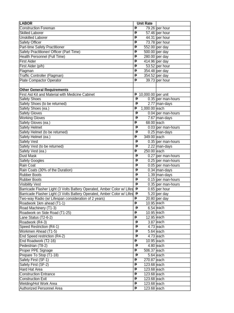 Construction Labor and Material Rates | PDF | Road Surface ...