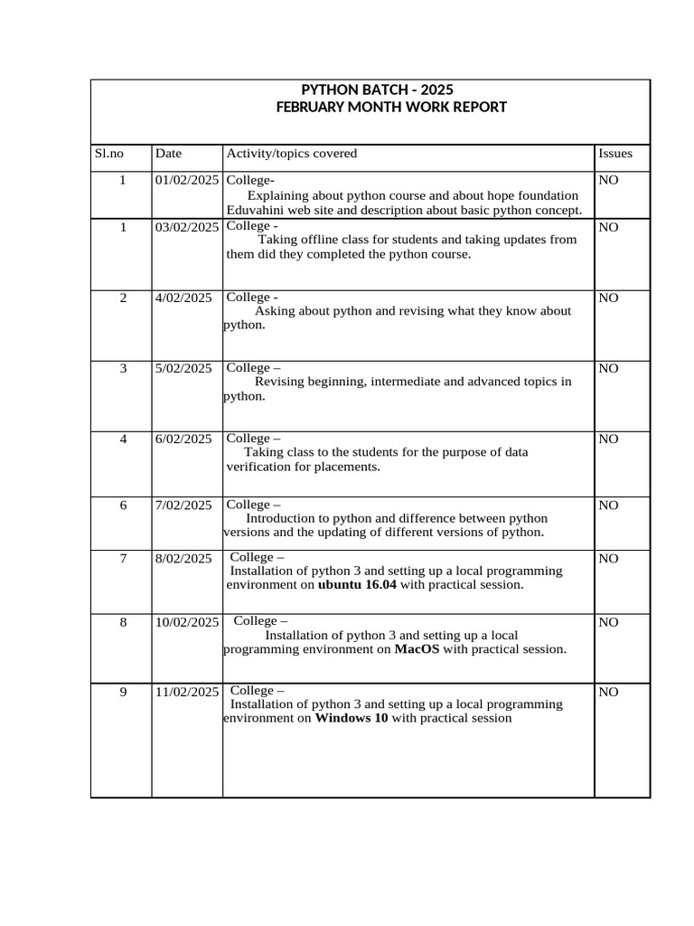 February 2025 Python Course Report | PDF | Data Type | String (Computer ...