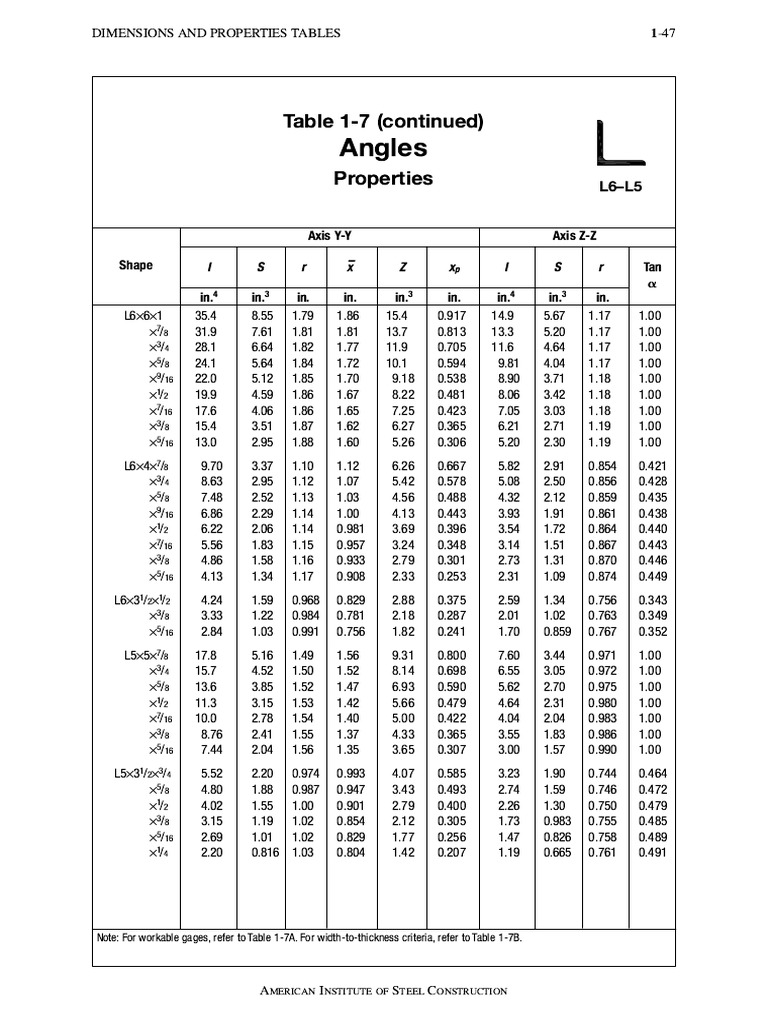 AISC Steel Manual 15th Edition Tables | PDF