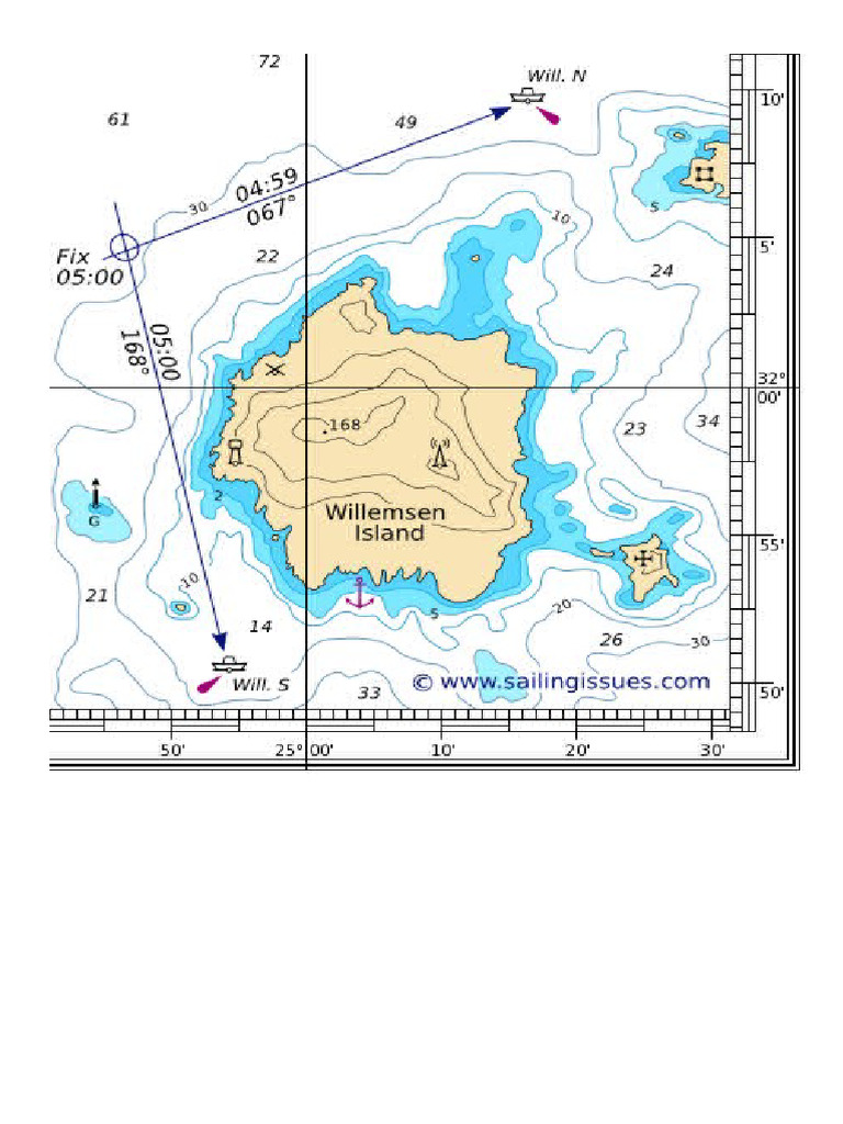 Plot Sheet 1 | PDF