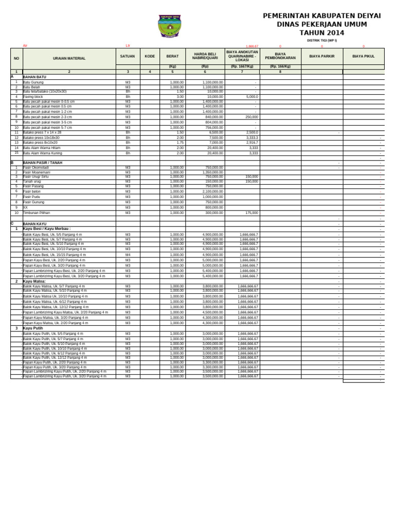 Rab Laboratorium SMK | PDF