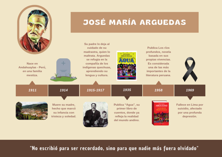 Línea de Tiempo - Arguedas | PDF